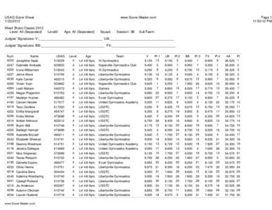 USAG Score Sheet[removed]Meet: Bravo Classic 2012 Level: All (Separated)  www.Score-Master.com