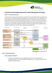 A Northern Inland Biohub Network for Waste Management & Energy What is a Biohub Network? A system where councils and private businesses cooperate to recover the highest value from regional waste streams (Figure 1). The B