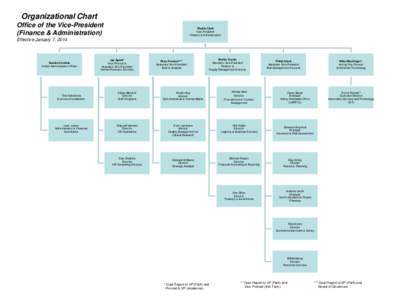 Organizational Chart Office of the Vice-President (Finance & Administration) Phyllis Clark Vice-President