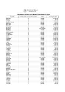 CANONI ANNUI PERCEPITI PER IMMOBILI CONCESSI IN LOCAZIONE Località ANCONA AOSTA AREZZO ASCOLI PICENO
