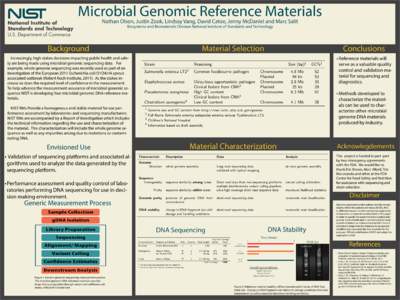 v  Microbial Genomic Reference Materials Nathan Olson, Justin Zook, Lindsay Vang, David Catoe, Jenny McDaniel and Marc Salit Biosystems and Biomaterials Division National Institute of Standards and Technology