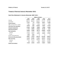 Ministry of Finance  January 10, 2012 Treasury finances January-November 2011 Cash Flow Statement in January-November 2007–2011
