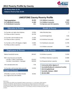 2012 Poverty Profile by County US Poverty Rate 15.3% Alabama Poverty Rate 19.0% LIMESTONE County Poverty Profile Total population: