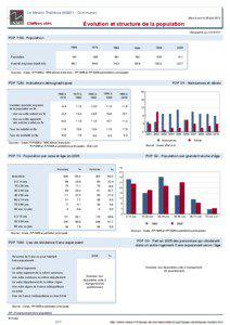 Dossier local - Commune - Le Mesnil-Theribus