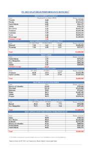 FY 2013 SNAP HIGH PERFORMANCE BONUSES1/ State Virginia Florida South Dakota Alaska