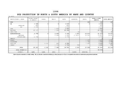1998 BUS PRODUCTION IN NORTH & SOUTH AMERICA BY MAKE AND COUNTRY in units MANUFACTURERS & MAKES  UNITED STATES