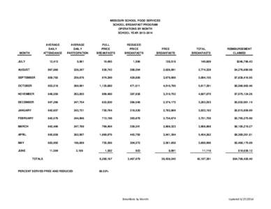 MISSOURI SCHOOL FOOD SERVICES SCHOOL BREAKFAST PROGRAM OPERATIONS BY MONTH SCHOOL YEAR[removed]AVERAGE