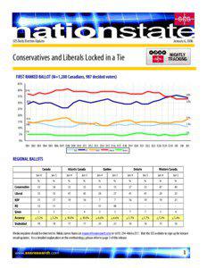 January 6, 2006  SES Daily Election Update