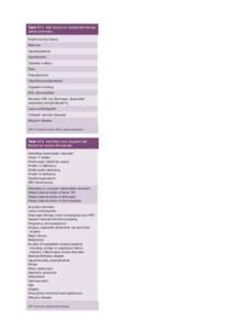 Table 27.1  Risk factors for arterial thrombosis (atherosclerosis). Positive family history Male sex Hyperlipidaemia Hypertension