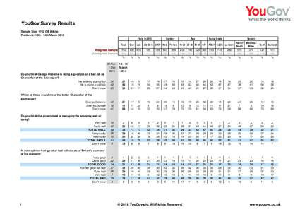 YouGov Survey Results Sample Size: 1742 GB Adults Fieldwork: 13th - 14th March 2016 Vote inWeighted Sample