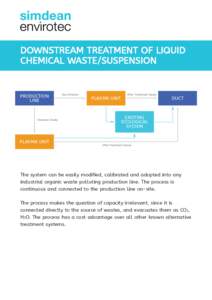 DoWnsTrEAm TrEATmEnT of liqUiD ChEmiCAl WAsTE/sUsPEnsion ProDUCTion linE