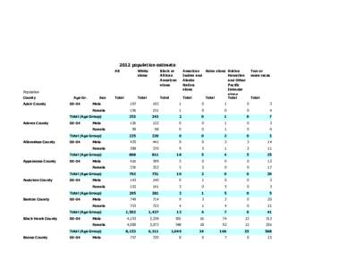 2012 population estimate All White alone