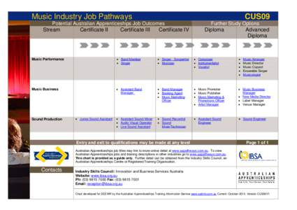 Business Services Training Package Jobs Pathways