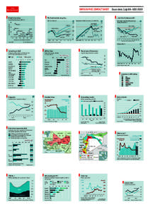 INFOGRAPHIC CONTACT SHEET Broad versus deep The fundamentals are grim…  Social Protection Index, 2009, %