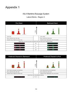 Appendix 1 IALA Maritime Buoyage System Lateral Marks - Region A Port Hand