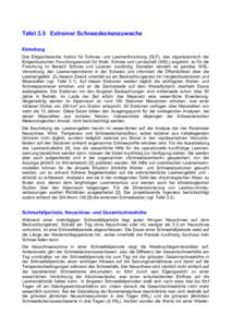 Tafel 3.5 Extremer Schneedeckenzuwachs Einleitung Das Eidgenössische Institut für Schnee- und Lawinenforschung (SLF), das organisatorisch der Eidgenössischen Forschungsanstalt für Wald, Schnee und Landschaft (WSL) an