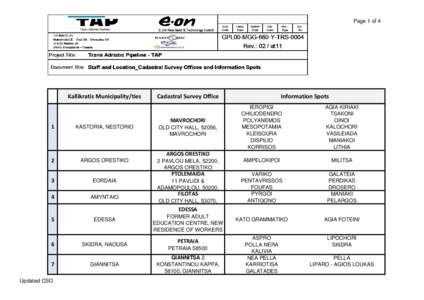 Page 1 of 4  Kallikratis Municipality/ties IEROPIGI CHILIODENDRO