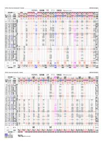 KORAIL (Honam line) Downbound(1) Timetable  【2015年4月2日改正】 KORAIL　湖南線　下り　（１）　時刻表　（Honam Line） 前時刻掲載ページ