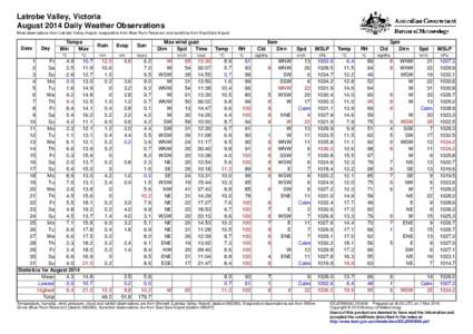 Latrobe Valley, Victoria August 2014 Daily Weather Observations Most observations from Latrobe Valley Airport, evaporation from Blue Rock Reservoir and sunshine from East Sale Airport. Date