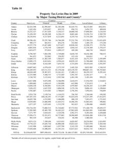 Table 10 Property Tax Levies Due in 2009 by Major Taxing District and County* County  State Levy