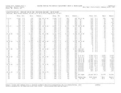 Census 2010, Summary File 1 Area Name: Garrett County State: MD County: 023 AGE/SEX PROFILE FOR SPECIFIC RACE/ETHNIC GROUP A: WHITE ALONE