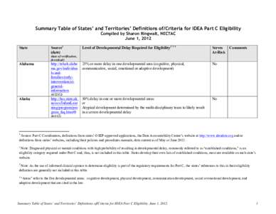 Eligibility criteria paper_6-8-12_ SR_JDedits_aml_posted[removed]