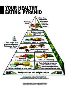 YOUR HEALTHY EATING PYRAMID White rice, white bread, white pasta, potatoes,