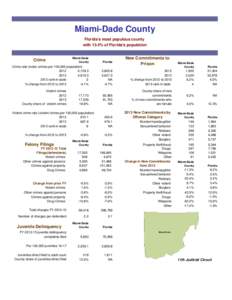 Criminal Justice profile May xx 2014.xlsx