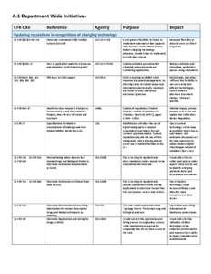 A.1 Department Wide Initiatives CFR Cite Reference  Agency