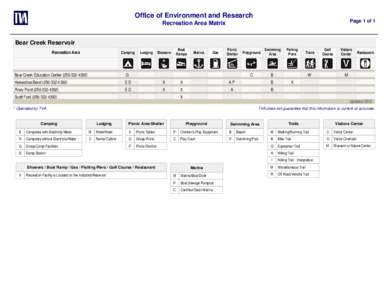 Office of Environment and Research Page 1 of 1 Recreation Area Matrix Bear Creek Reservoir Recreation Area