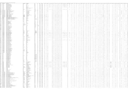 Table 2. Whole rock geochemical data for igneous rocks collected throughout the ATMB in southeastern Alaska and British Columbia. Field no. Location-for plotting  Location-descriptive