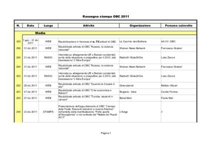 Rassegna stampa OBC 2011 N. Data  Luogo