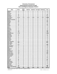 University of Connecticut 1 Undergraduate Enrollment by State Storrs and Regional Campuses, Fall 2011 State