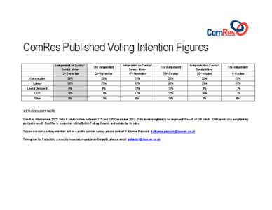 ComRes Published Voting Intention Figures Independent on Sunday/ Sunday Mirror