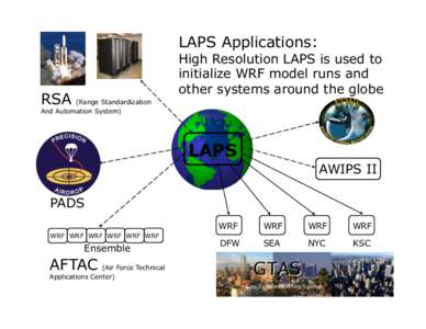 Advanced Weather Interactive Processing System / National Weather Service / Air Force Weather Agency / Weather Research and Forecasting model / MM5 / Atmospheric dispersion modeling / Atmospheric sciences / Meteorology / Earth