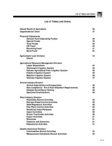 List of Tables and Charts  List of Tables and Charts Hawaii Board of Agriculture Organizational Chart