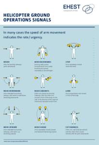 HELICOPTER Ground Operations signals In many cases the speed of arm movement indicates the rate / urgency.  Hover