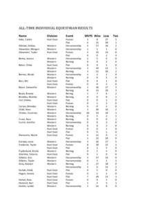    	
   ALL-­‐TIME	
  INDIVIDUAL	
  EQUESTRIAN	
  RESULTS	
   	
  