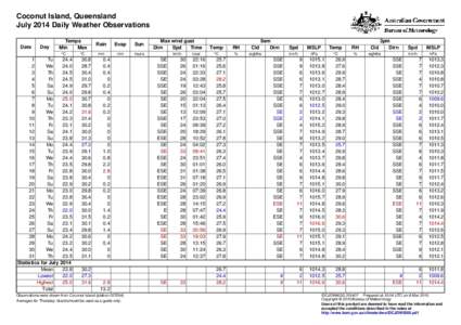 Coconut Island, Queensland July 2014 Daily Weather Observations Date Day