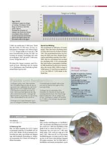 K a p i T tel 3   ø kosystem n ordsj ø e n og skagerrak Havets ressurser og miljø Fangst av hvitting 400