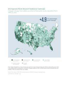 Immigrants Move Beyond Traditional Gateways  Change in foreign-born adults as a share of total adult county population from 1990 to 2012  +4.9