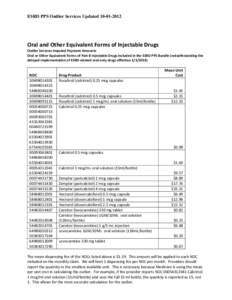 ESRD PPS Outlier Services Updated[removed]Oral and Other Equivalent Forms of Injectable Drugs Outlier Services Imputed Payment Amounts Oral or Other Equivalent Forms of Part B Injectable Drugs Included in the ESRD PP