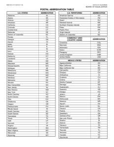 Cigarette and Tobacco Postal Abbreviation Table