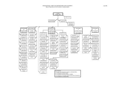 ORGANIZATIONAL CHART FOR NORTHWESTERN STATE UNIVERSITY Board of Supervisors for the University of Louisiana System July[removed]President