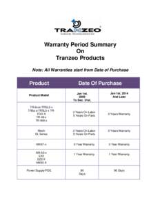 Warranty Period Summary On Tranzeo Products Note: All Warranties start from Date of Purchase  Product