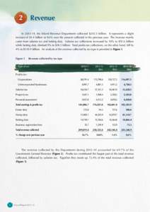 2  Revenue In	[removed],	 the	 Inland	 Revenue	 Department	 collected	 $243.5	 billion.	 	 It	 represents	 a	 slight	 increase	of	$1.4	billion	or	0.6%	over	the	amount	collected	in	the	previous	year.		The	increase	mainly