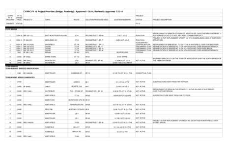 CVRPC FY 16 Project Priorities (Bridge, Roadway) - Approved[removed], Revised & Approved[removed]CVRPC FY 16 PROGRAM  FY 15