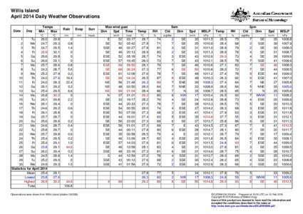 Willis Island April 2014 Daily Weather Observations Date Day