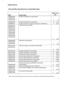 Outlier Services Oral and Other Equivalent Forms of Injectable Drugs1 NDC  2