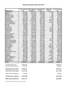 State Aid Libraries, Fiscal Year[removed]MUNICIPALITY BARRINGTON BRISTOL BURRILLVILLE